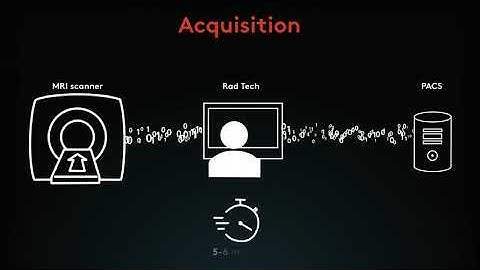 SyMRI Workflow Integration