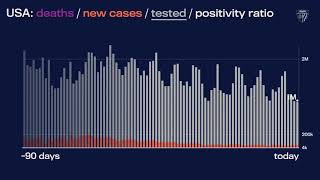 JHU’s Daily COVID-19 Data in Motion: Mar. 18, 2021