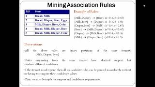 Full Association Rule Mining Task, Mining Association Rule Guide