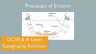 Processes of Erosion Rivers Coasts GCSE A Level Geography Revision