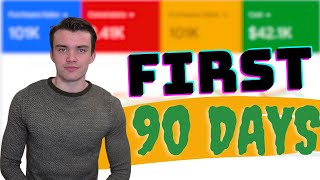 FIRST 90 days of a Google Ads Campaign (Managing Expectations)