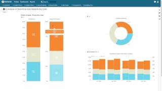 BellaDati Demo - Predictive Maintenance