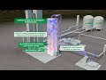 How an air separation plant works  air products