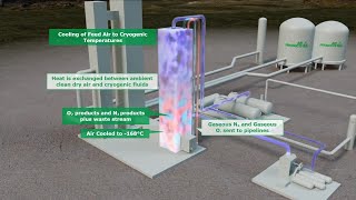 How an Air Separation Plant Works | Air Products