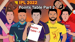 IPL 2022 Points Table Spoof - Part 2