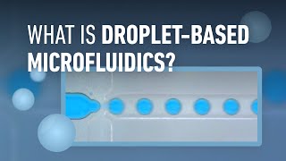 What is droplet-based microfluidics?