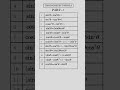Trigonometry #function and #Formula 3 best formula of math #viralmathshortsformula