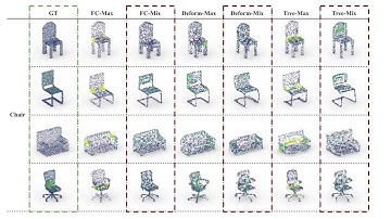 Learn3DG 2021: Rethinking Sampling in 3D Point Cloud GANs