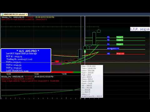 Live Candlestick Chart