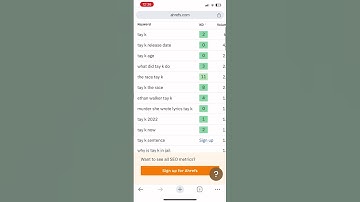 Keywords research for blogging #youtubeshorts #shortvideo #blogs #blog
