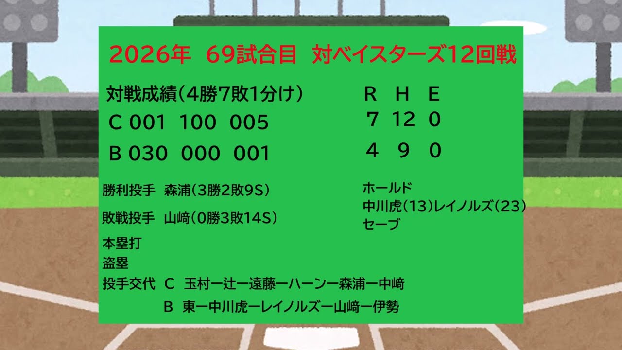 試合の感想【広島東洋カープ2026年 69試合目 対横浜ベイスターズ12回戦