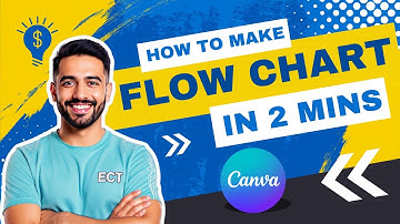 How to Make a Flow Chart in Canva (2025) | Easy Step-by-Step Tutorial for Beginners