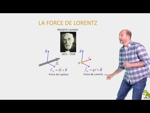 La force de Lorentz