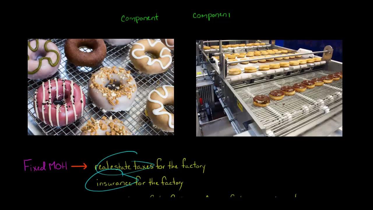 Fixed vs Variable Overhead Costs YouTube