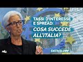 Tassi di interesse e spread: cosa succede all’Italia