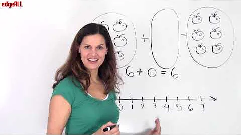 Identity Property Of Addition