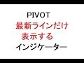 MT4 PIVOT表示インジケーター