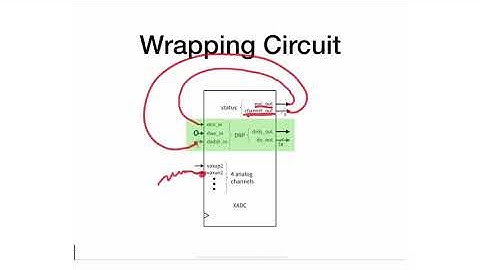 M9 - 5 - XADC - Register Map and Wrapping Circuit
