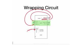 M9 - 5 - XADC - Register Map and Wrapping Circuit