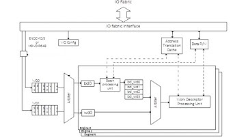 Intel Launches Data Streaming Accelerator