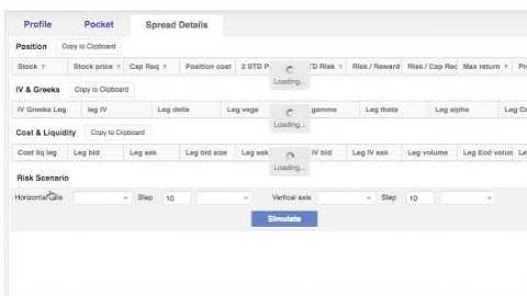 Unusual volume activity