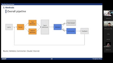 [DISL. Joint Reading Group] HYBGRAG: Hybrid Retrieval-Augmented Generation