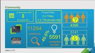 VMworld 2017 SER1875BU - The Power Hour: VMware vSphere PowerCLI 10th Birthday Edition
