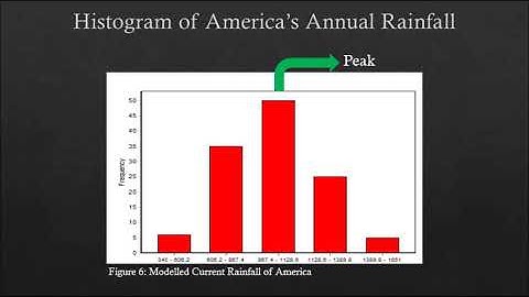 DIVA GIS Niche Modelling