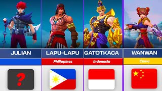 NATIONALITY AND ORIGIN OF MOBILE LEGENDS HEROES