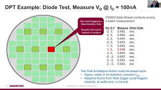 data and test - ken butler: the road to chiplets is paved with data