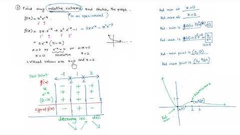 First Derivative test for Relative extrema.mp4