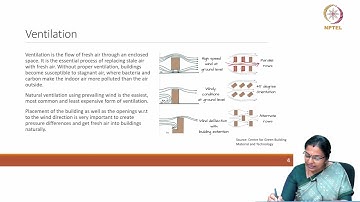 APPROPRIATE OPENINGS FOR REDUCED OPERATIONAL ENERGY - PART 1 #CH29SP #swayamprabha