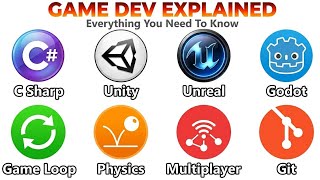 Explain every concept about game development in 4 minutes