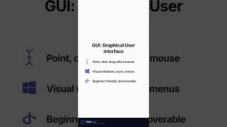 CLI vs GUI: Why Developers Type Instead of Click