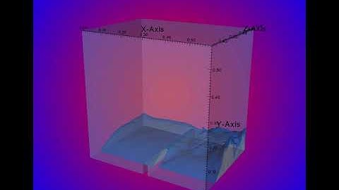 Water Flow Visualization