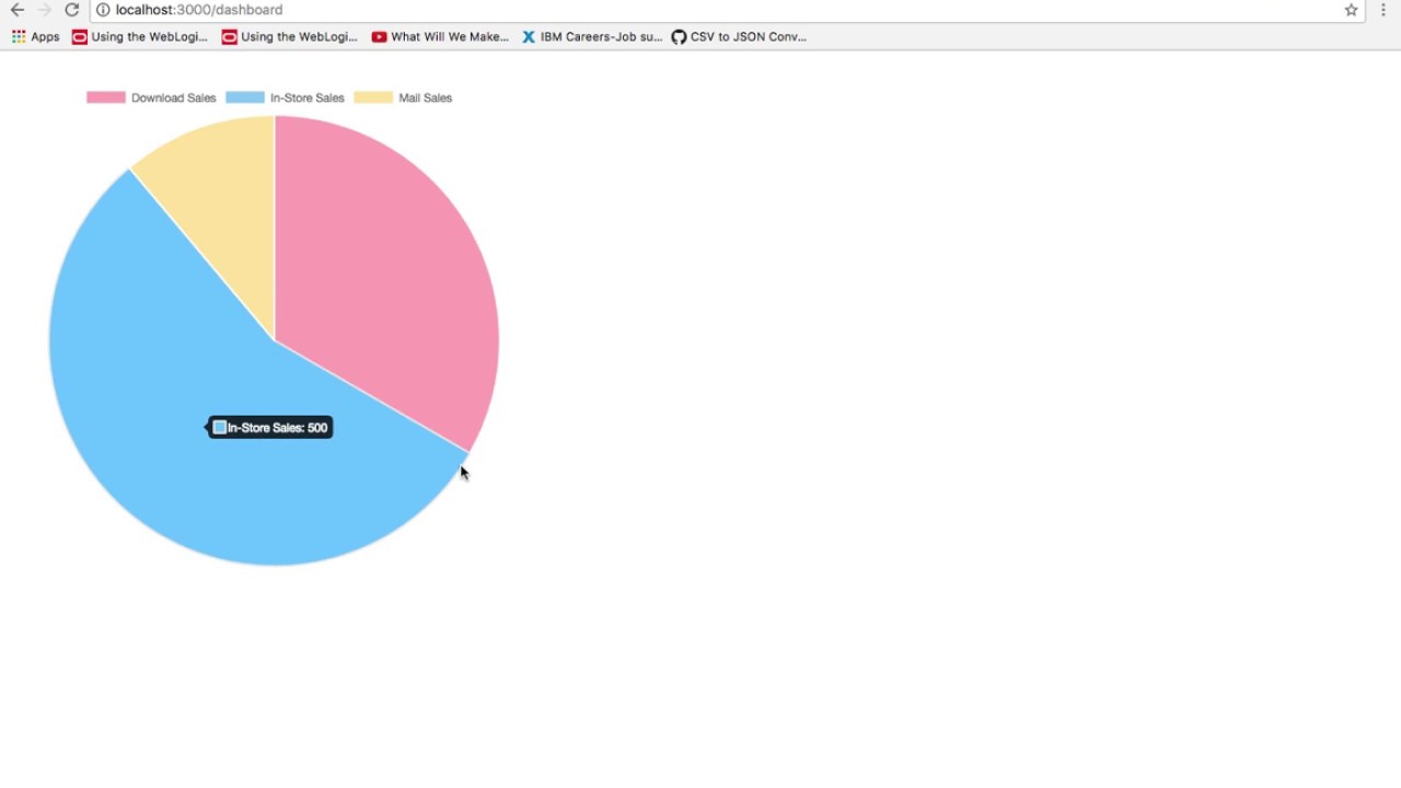 Ngx Pie Chart Example