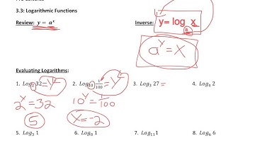 3.3 evaluating logarithms