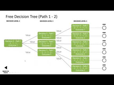 Video: Bagaimanakah anda membuat pepohon keputusan dalam PowerPoint?