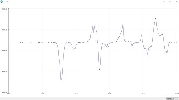 Linear Hall Sensor - Analog Output