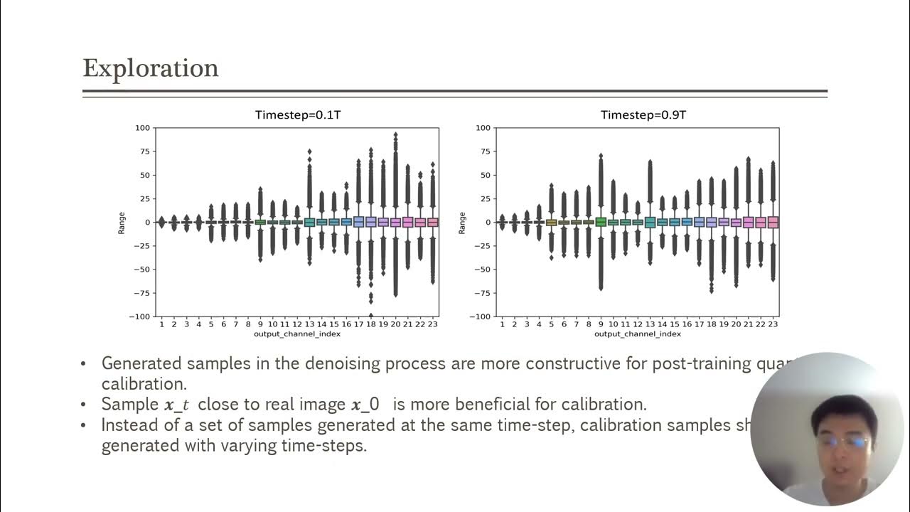 PostTraining Quantization on Diffusion Models (CVPR 2023) YouTube