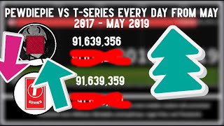 PewDiePie vs T-Series | Every Day: May 2017-May 2019