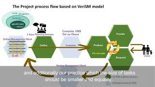 VeriSM CaseStudy kabu.com and Mr Toda - Subtitled