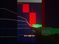 AUD/NZD: Стратегія торгівлі на Bollinger Bands #shorts