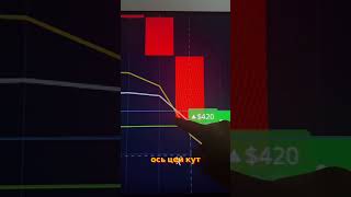AUD/NZD: Стратегія торгівлі на Bollinger Bands #shorts