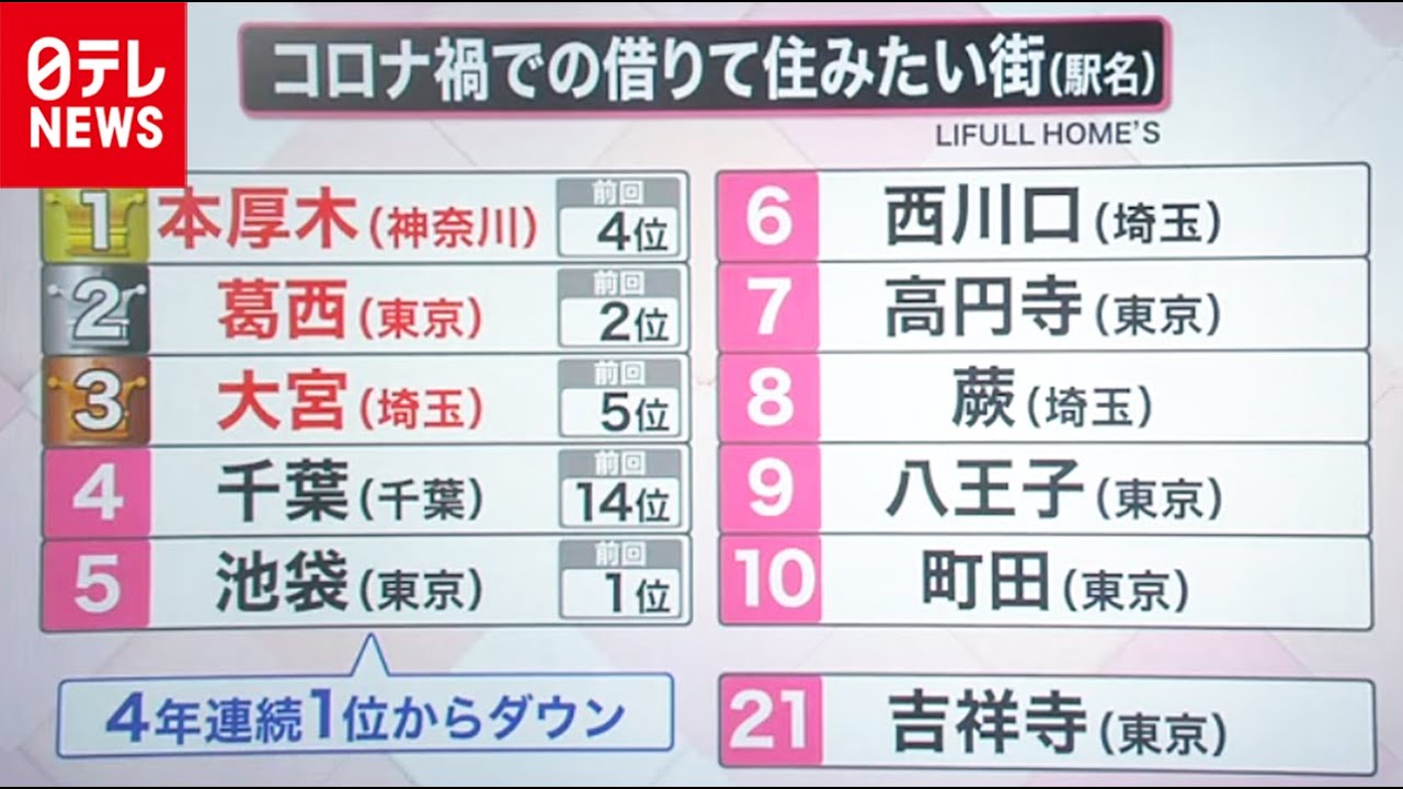 住 みたい 街 ランキング