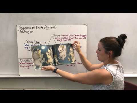 Plot and Plot Diagram