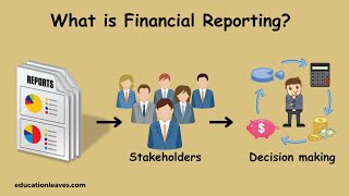 What is Financial reporting? | Definition, Types, Benefits of Financial reporting