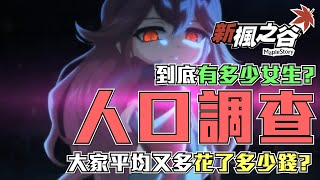 【普通皮皮】楓之谷人口調查,到底有多少女生?大家都花了多少錢?大家又都是幾歲呢?|普通皮皮|【普皮的五十部廢片】之十八 【普通皮皮】楓之谷人口調查,到底有多少女生?大家都花了多少錢?大家又都是幾歲呢?|普通皮皮|【普皮的五十部廢片】之十八