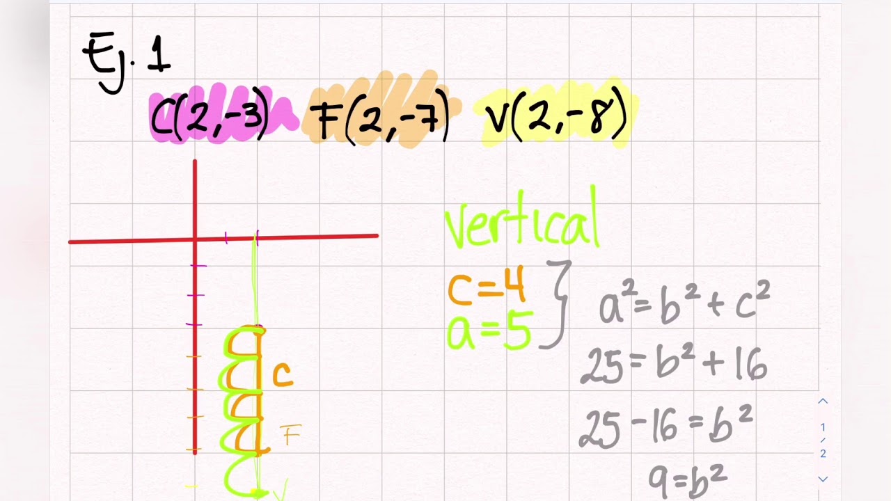 Elipse- Determinar la ecuación a partir de elementos dados