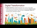 Why you need Lean Thinking in your Digital Transformation, Christopher Thompson
